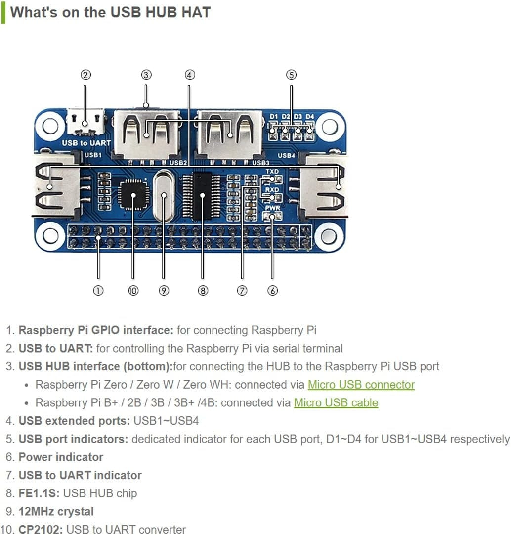 USB HUB HAT med 4 porter for Raspberry Pi Zero/A+/B/B+/2/3 – Støtter USB-A og seriell feilsøking via USB til UART