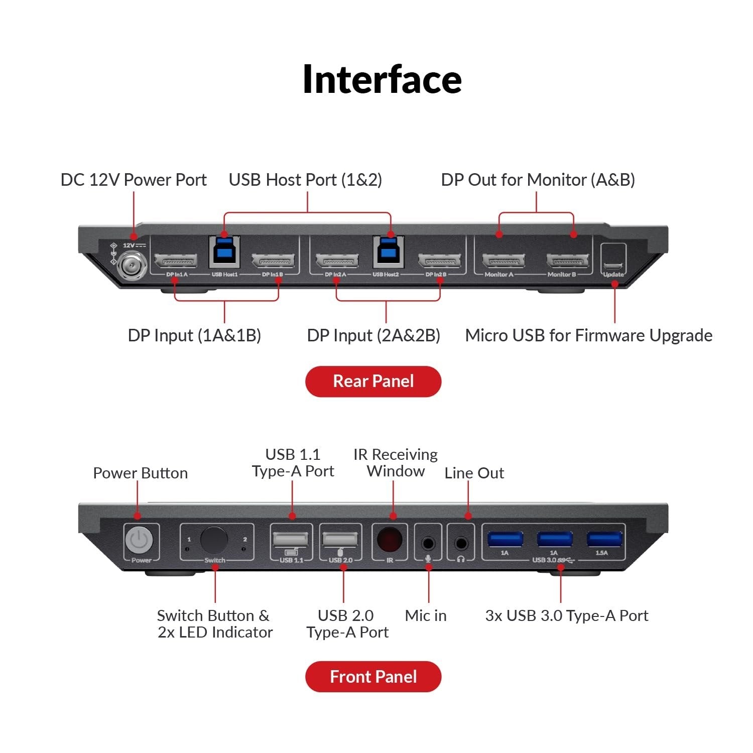 AV Access 8K DisplayPort KVM-svitsj for to datamaskiner til to skjermer