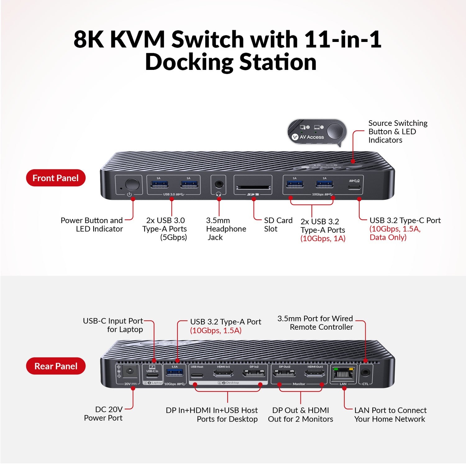 AV Access iDock B10 USB-C KVM-Switch Dockingstasjon 2 til 2 for 1 Bærbar & 1 Stasjonær, 8K@60Hz Dobbel Skjerm, 100W Lading, USB 3.2, 1G Ethernet