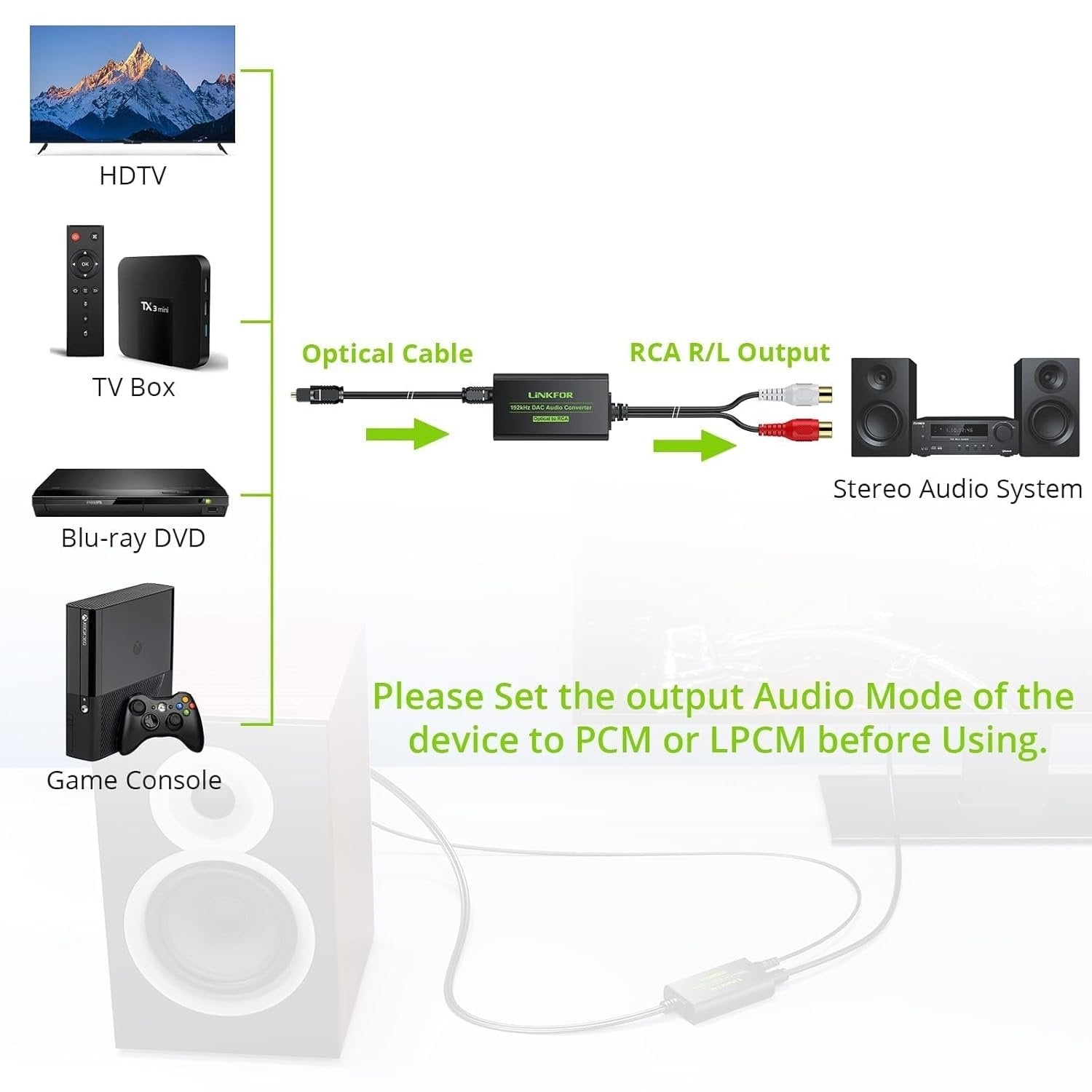 DAC Converter 192kHz Digital til Analog Converter Optisk SPDIF Toslink til Analog Stereo Audio Kvinne RCA L/R Audio Adapter