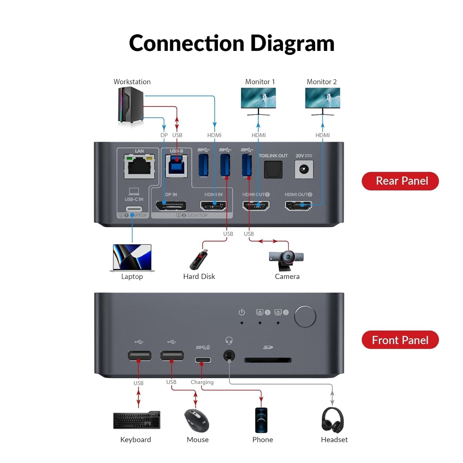 AV Access-dokkingstasjon og KVM-svitsj 2 til 2 USB-C & DP+HDMI til HDMI, 4K60Hz, 5x USB-A, 1x USB-C PD 60W, 3,5 mm AUX, SD-kortspor og Toslink iDOCK C10