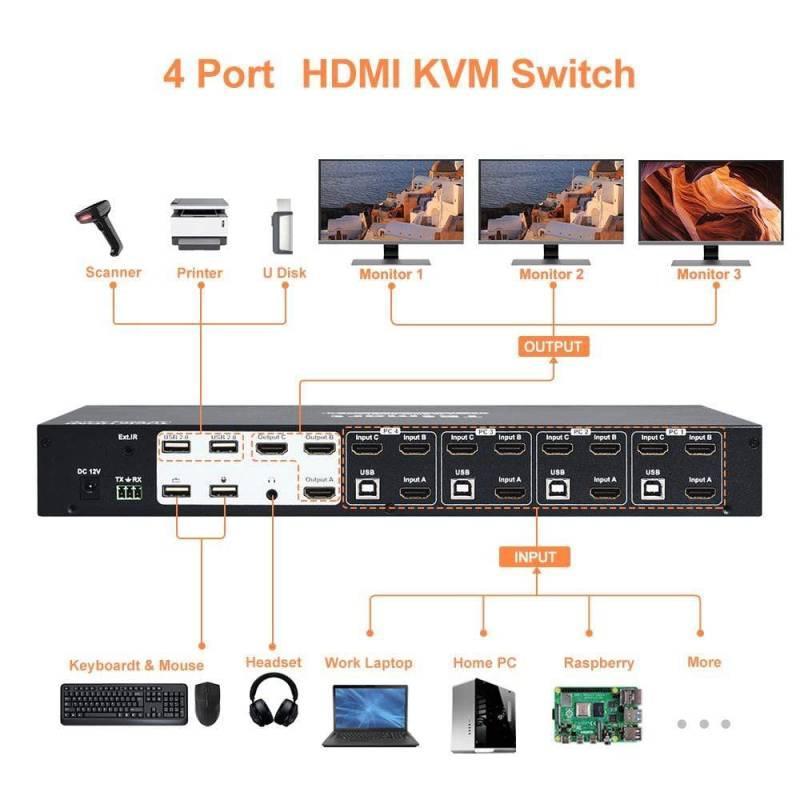 HDMI KVM Switch 4 PC til 3 skjermer 4K60Hz headset, lydmikrofon, RJ45 LAN