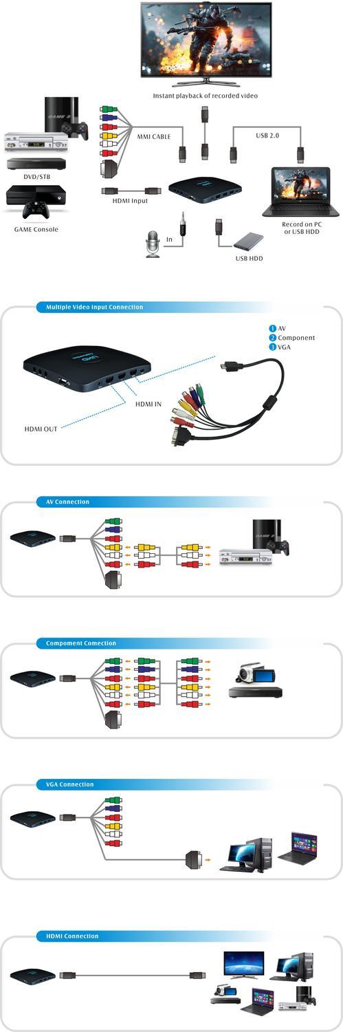 HD Videoopptaksboks HDMI RCA VHS VCR DVD Hi8 videokameraer PS5 Xbox