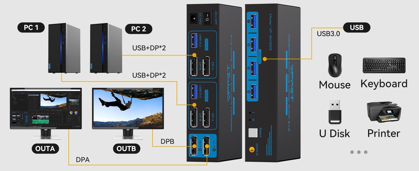 NÖRDIC KVM-svitsj 2 til 2 DisplayPort til DisplayPort, 8K60Hz/4K120Hz, 4x USB-A