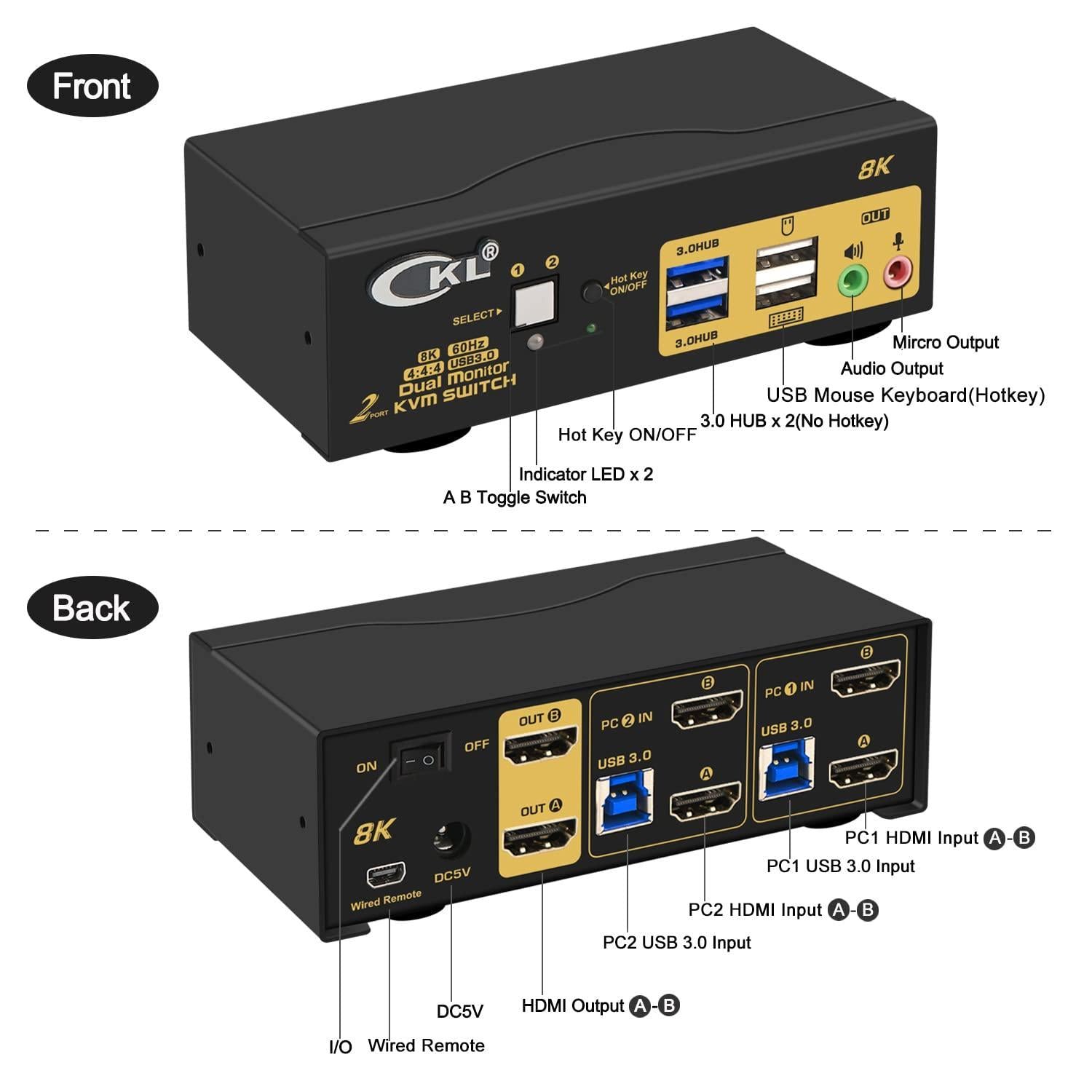 KVM 2x2 HDMI Switch Dual Monitor HDMI2.1 8K60Hz 4K144Hz 4:4:4 med 2xlyd og 4xUSB-A