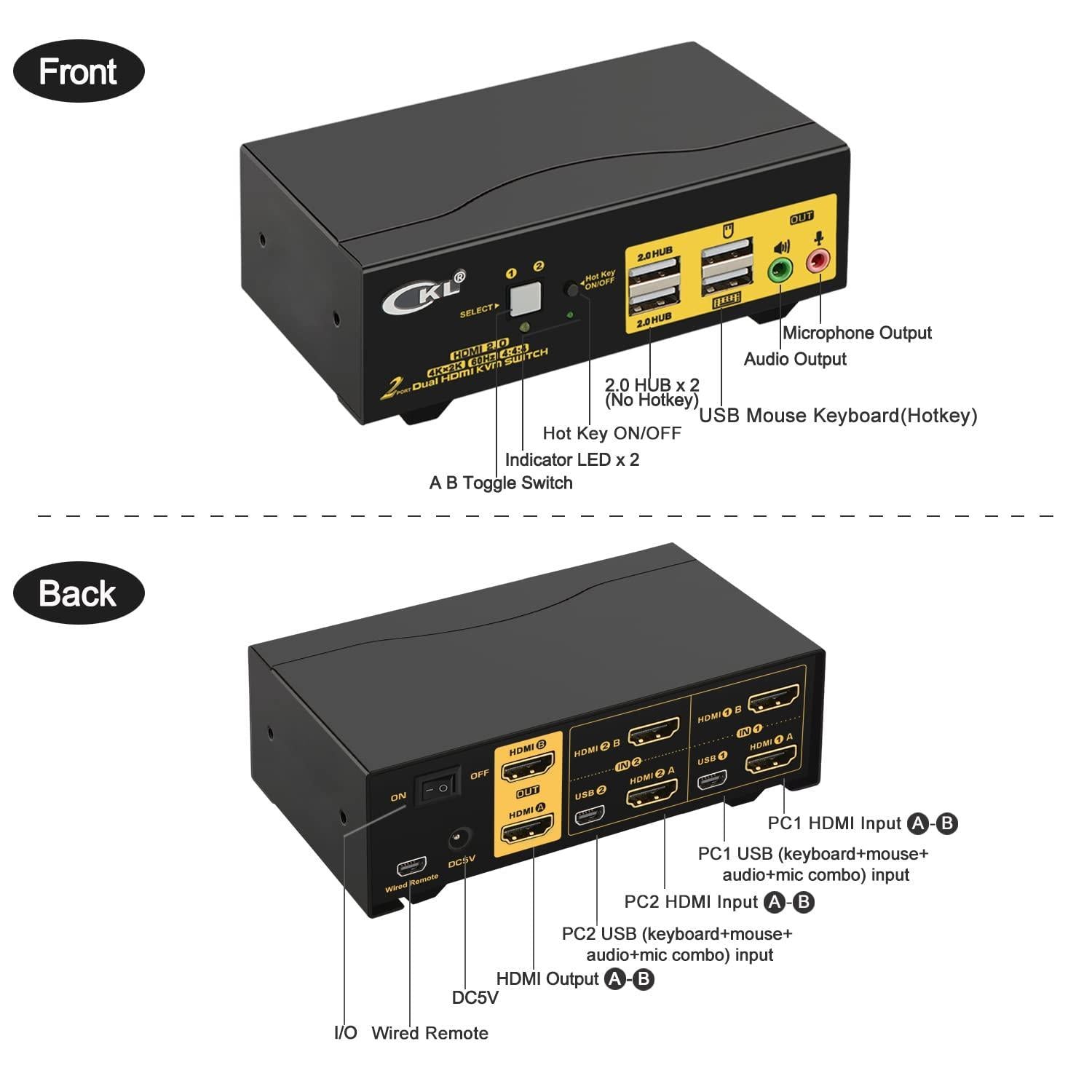 KVM 2x2 HDMI Switch Dual Monitor HDMI2.0 4K60Hz 4:4:4 med 1xlyd og 4xUSB-A