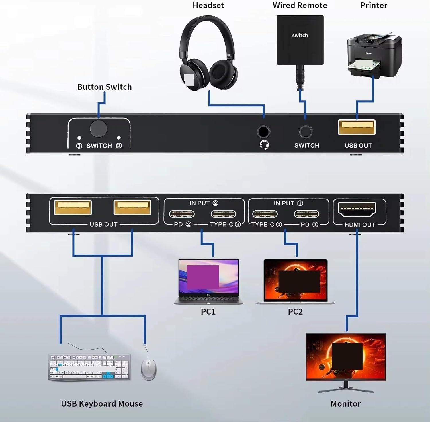 NÖRDIC USB-C til HDMI KVM-bryter 4K 60Hz, Type-C KVM-bryter HDMI for 2 PC-er 1 HDMI-skjerm