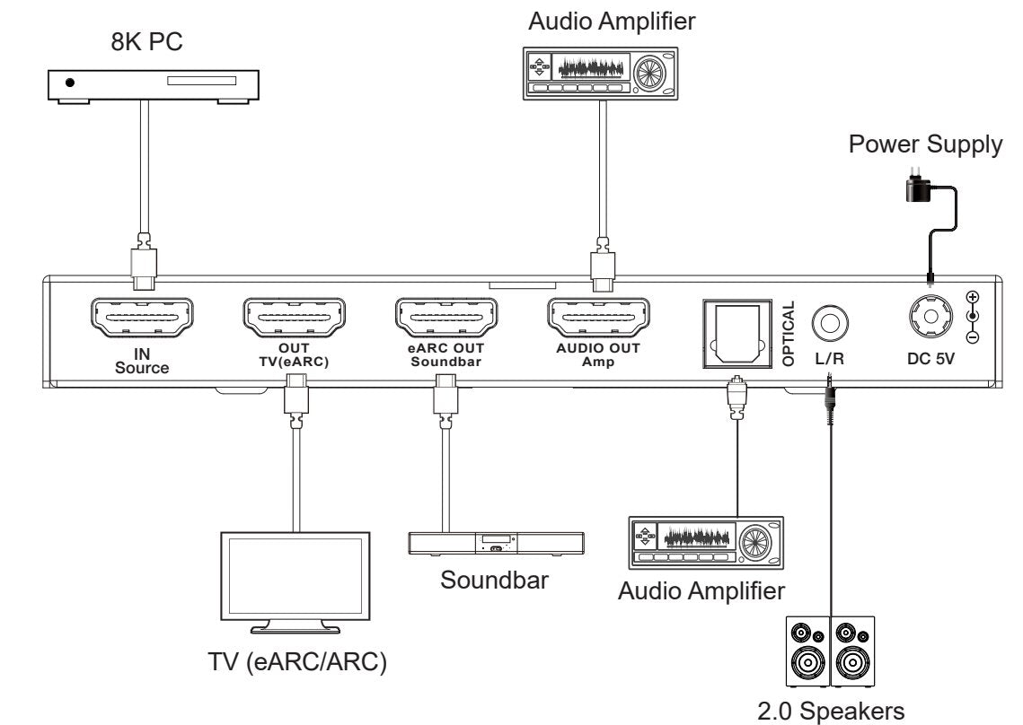 NÖRDIC 8K HDMI 2.1 eARC/ARC Extractor for Soundbar og forsterker