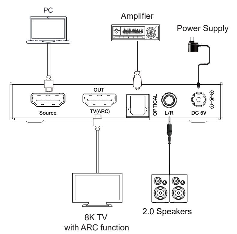 NÖRDIC 8K HDMI 2.1 ARC Extractor - SPDIF + 3,5 mm ekstraksjon, HDMI CEC Dolby Digital/DTS, Atmos, Dolby Vision, HDR10+