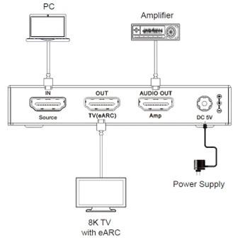 NÖRDIC 8K HDMI 2.1 eARC/ARC forsterker Extractor