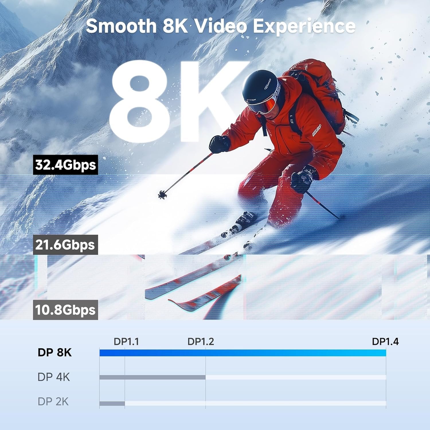 NÖRDIC SERTIFISERTE KABLER 5m nylonflettet Displayport-kabel 1.4 UHD 8K60Hz 4K144Hz HBR3 32,4Gbps 10-bit HDR PVC