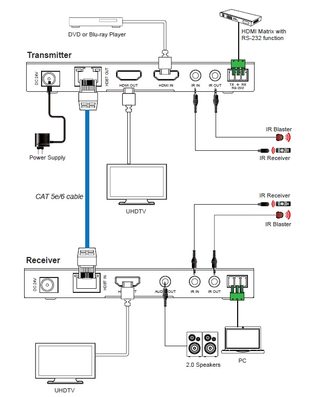 NÖRDIC HDBaseT-forlenger HDMI og lyd 150m CAT6