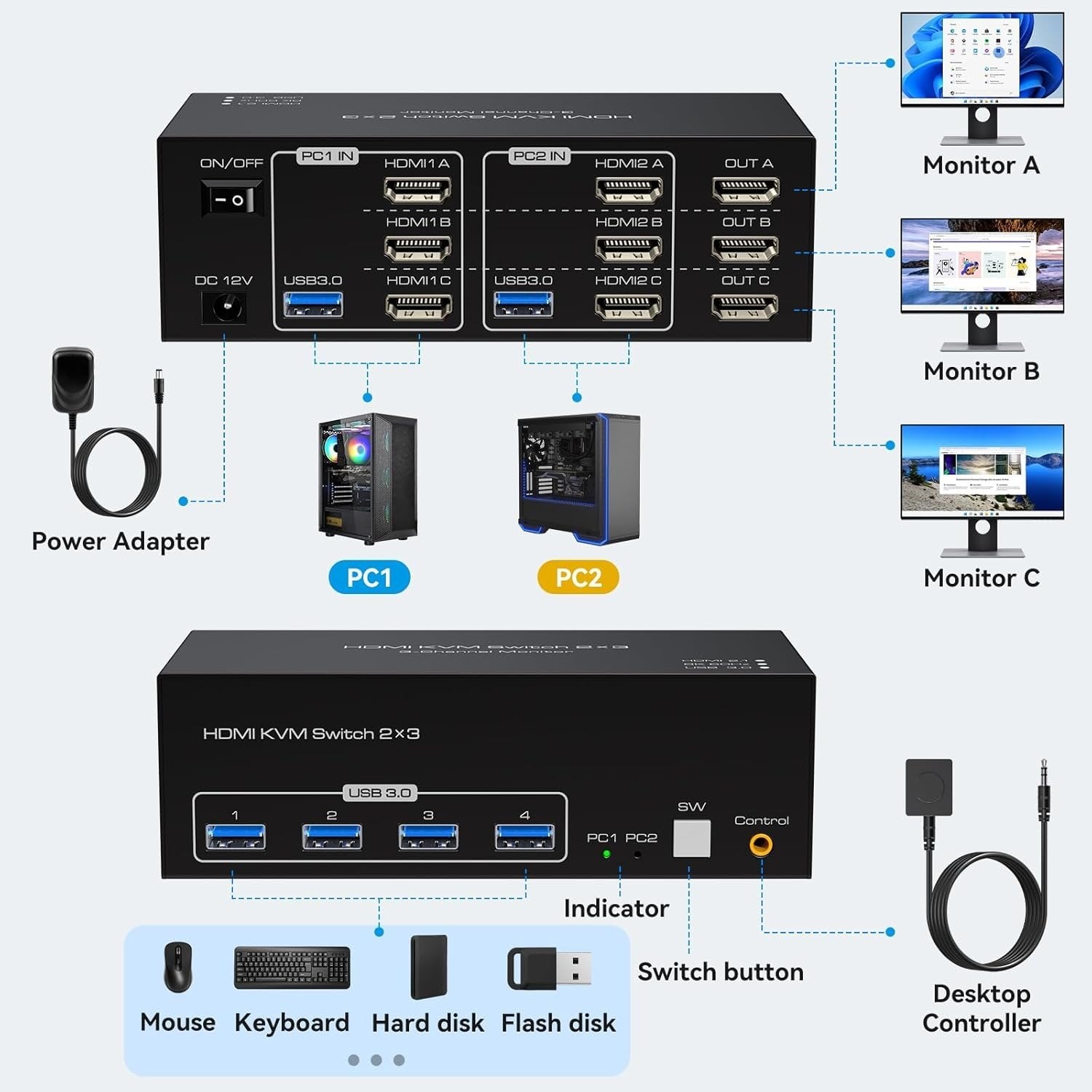NÖRDIC HDMI 2.1 KVM-switch 2 datamaskiner 3 skjermer 8K60Hz 4K144Hz Trippel skjerm 4 USB 3.0 for 2 PC dele 3 skjermer