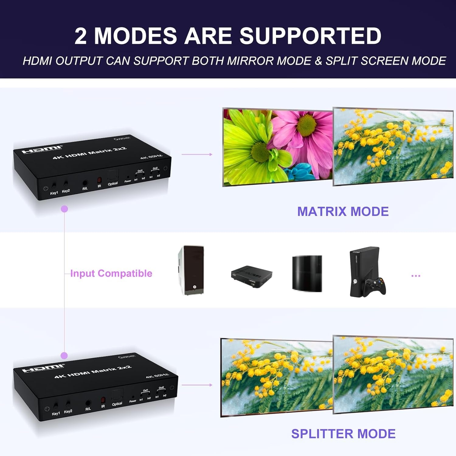NÖRDIC HDMI 4K 60Hz Matrix-switch 2x2 3D Video Toslink Stereo EDID