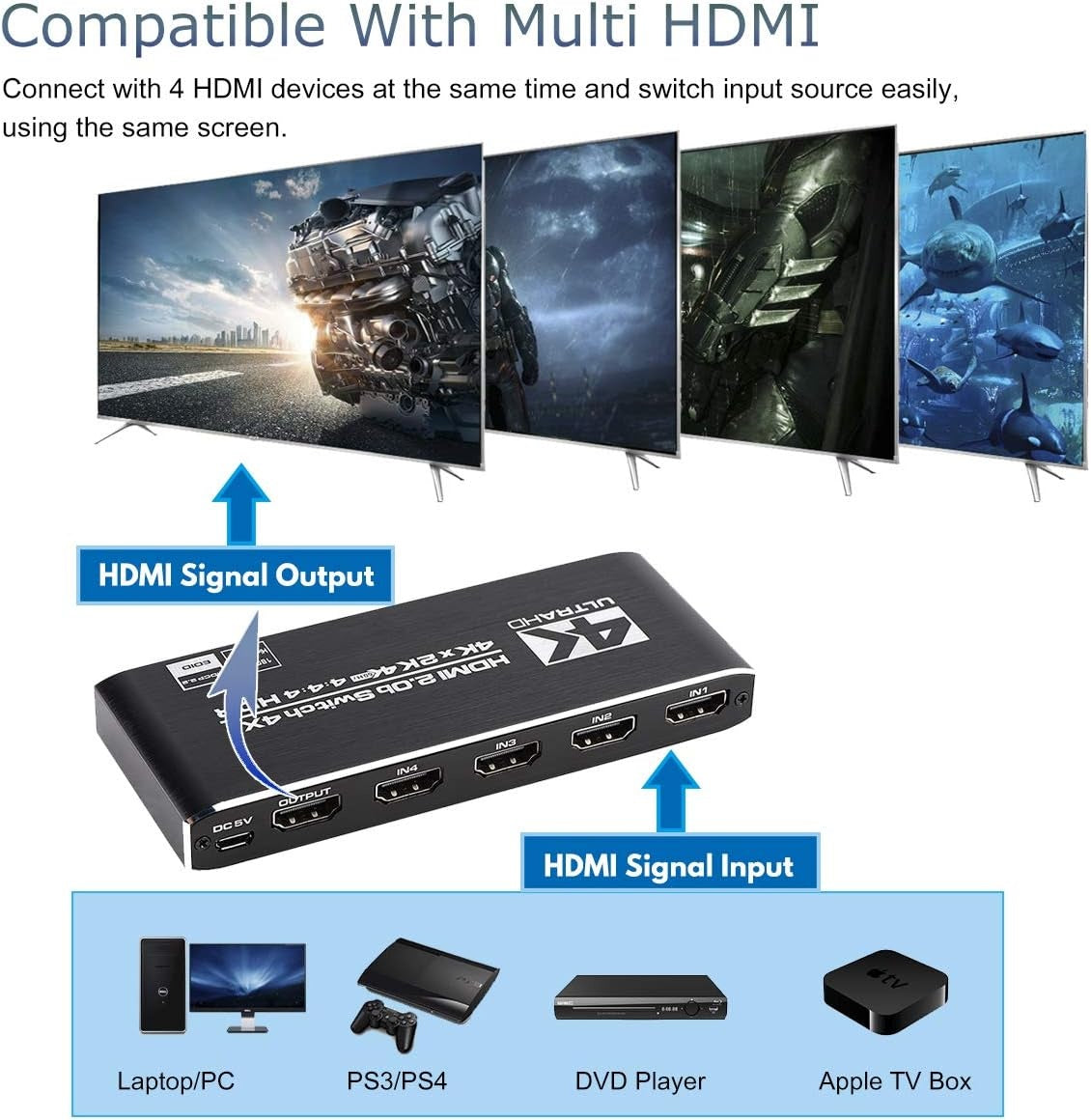 NÖRDIC HDMI 2.0 4x1-svitsj 4K60Hz med fjernkontroll