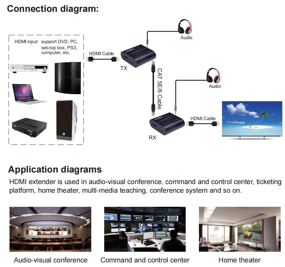 NÖRDIC HDMI-forlenger 120m 4K30Hz med lydoverføring