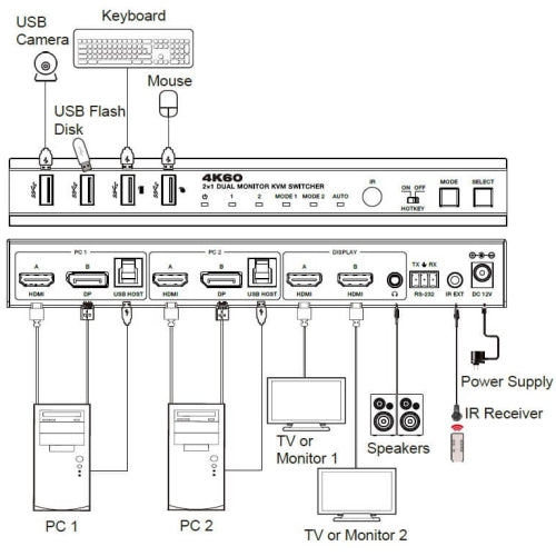NÖRDIC KVM-svitsj 2 til 2 HDMI og DP til 2xHDMI 4K60Hz