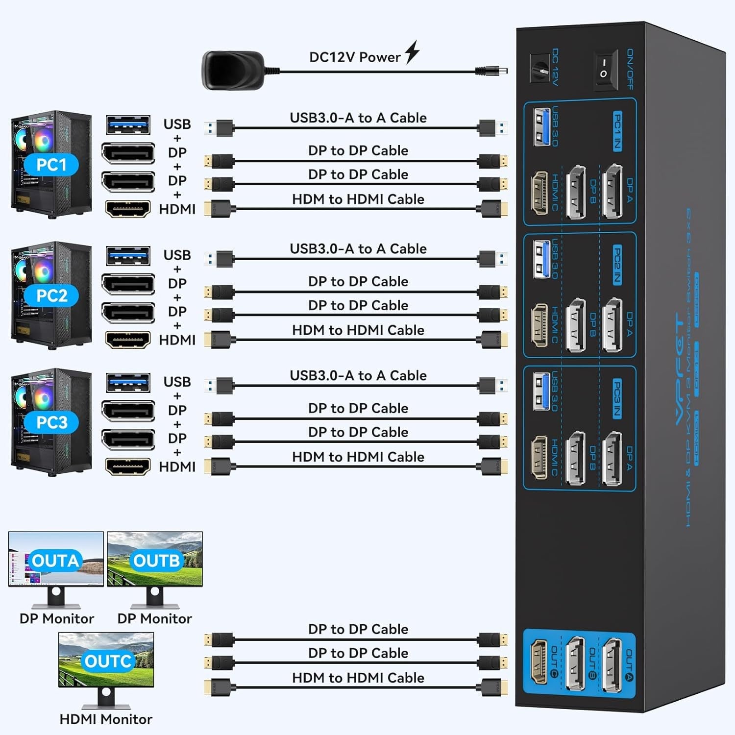 NÖRDIC KVM Switch 3 til 3, 4xUSB3.0 2xDP 1xHDMI 8K30Hz med trådløs kontroll