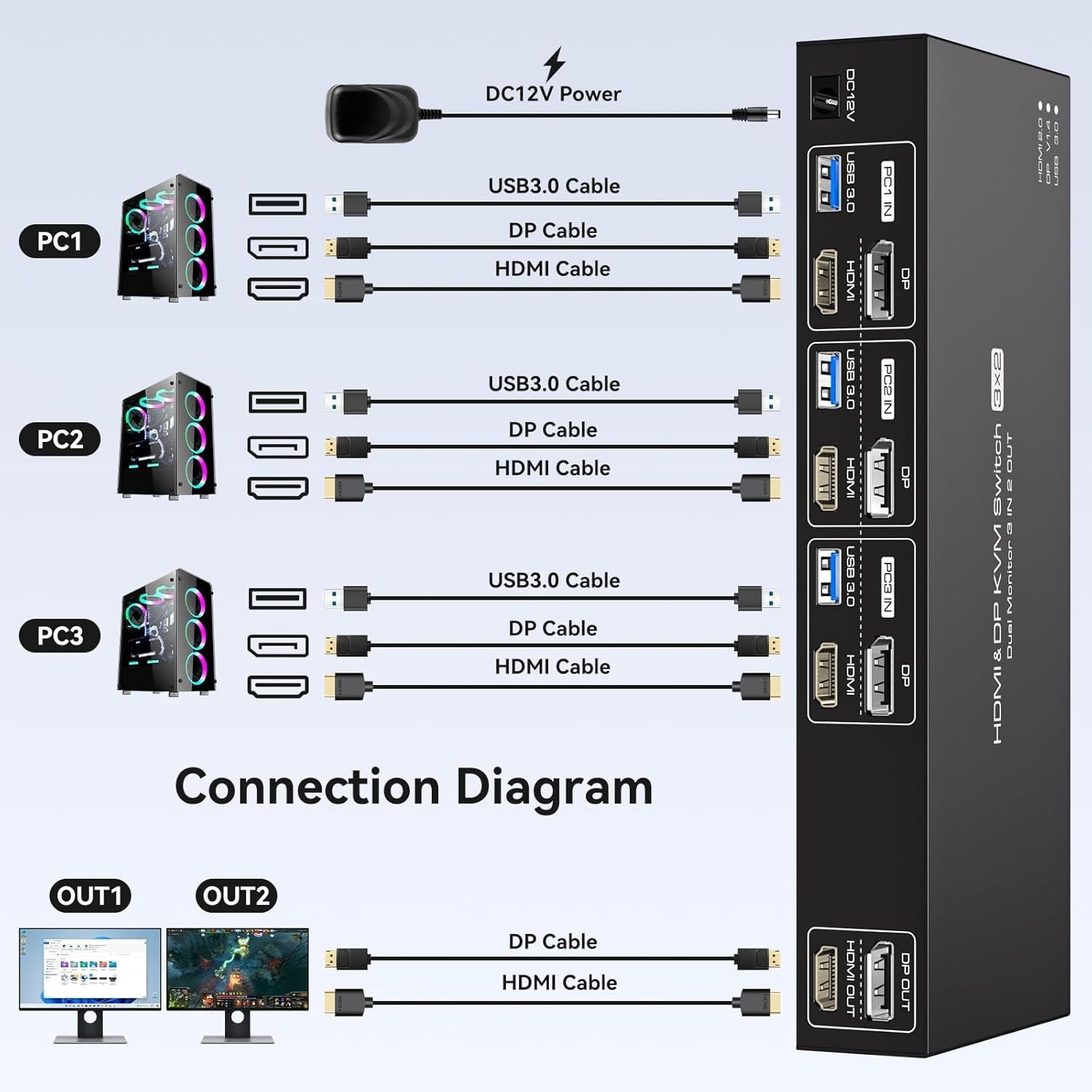 NÖRDIC KVM-svitsj 3 til 2 8K60Hz DP 1.4 HDMI 2.0 KVM USB 3.0
