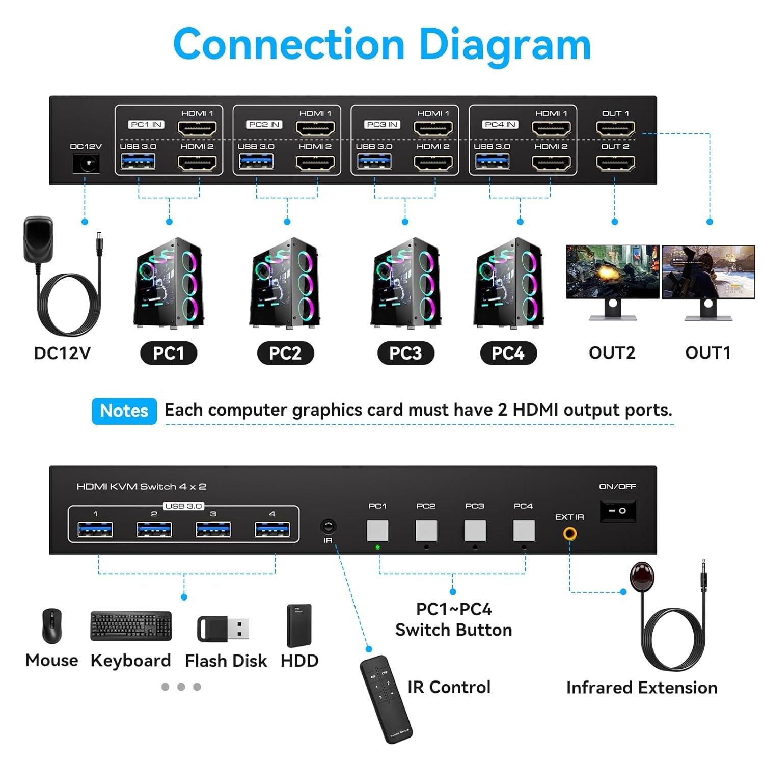NÖRDIC KVM-svitsj 4 til 2 HDMI 4K 60Hz USB 3.0