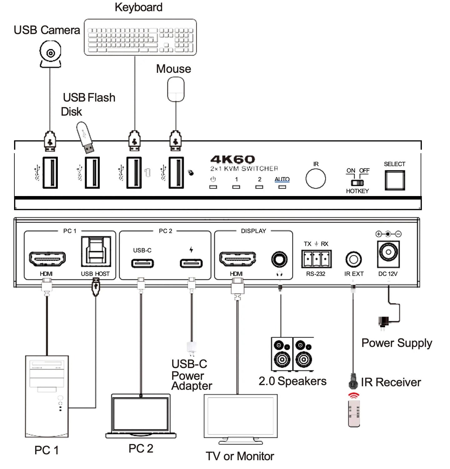 NÖRDIC KVM-Svitsj 2 til 1 USB-C og HDMI 4K60Hz 4xUSB-A