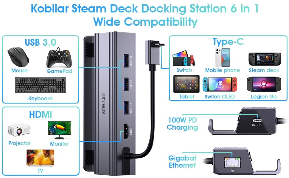 NÖRDIC Steam Deck-dokkingstasjon 1 til 6 - 1xHDMI4K60Hz, 1xUSB-C PD100W, 3xUSB-A 3.0 5Gbps, 1xRJ45 GigaLAN