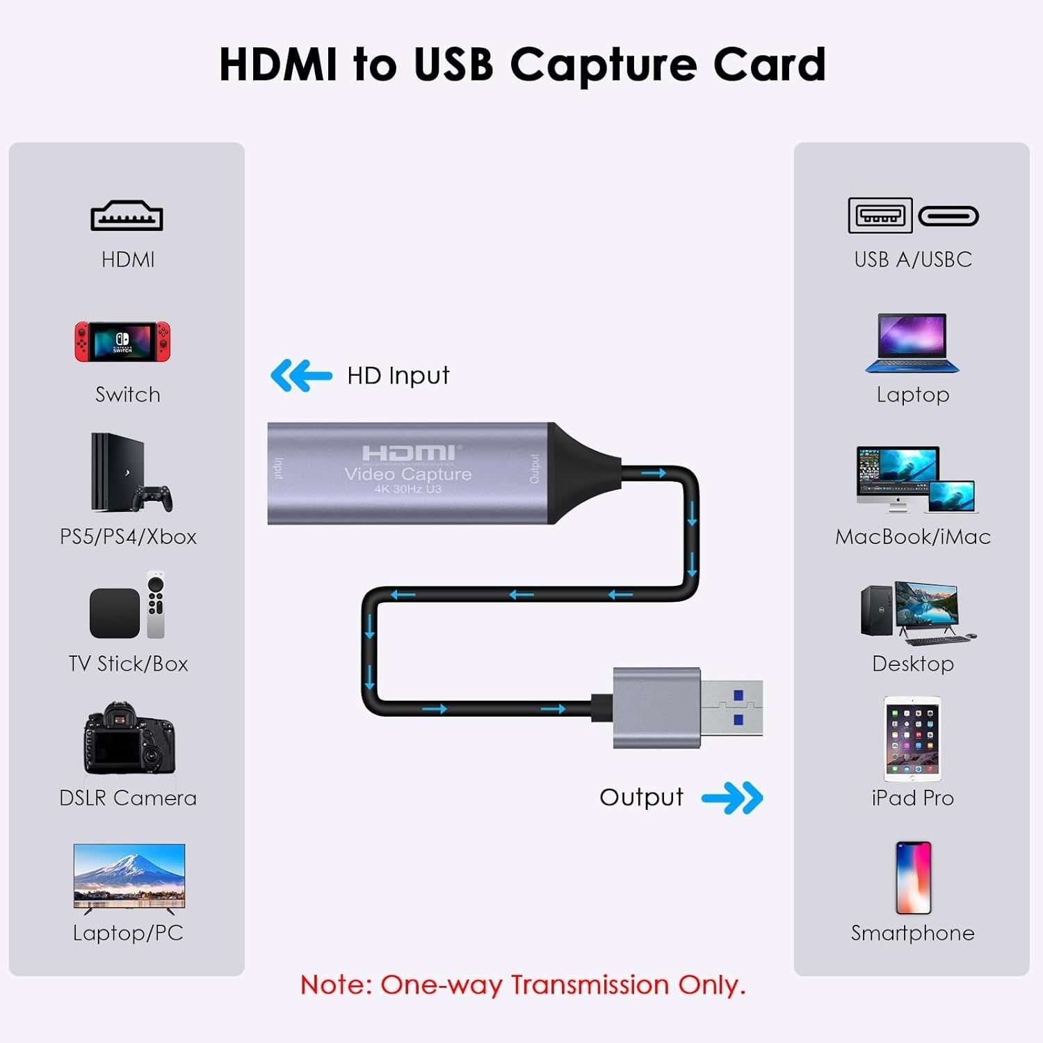 HDMI 4K 30Hz til USB3.0-adapter for videoopptak USB-A og USB-C