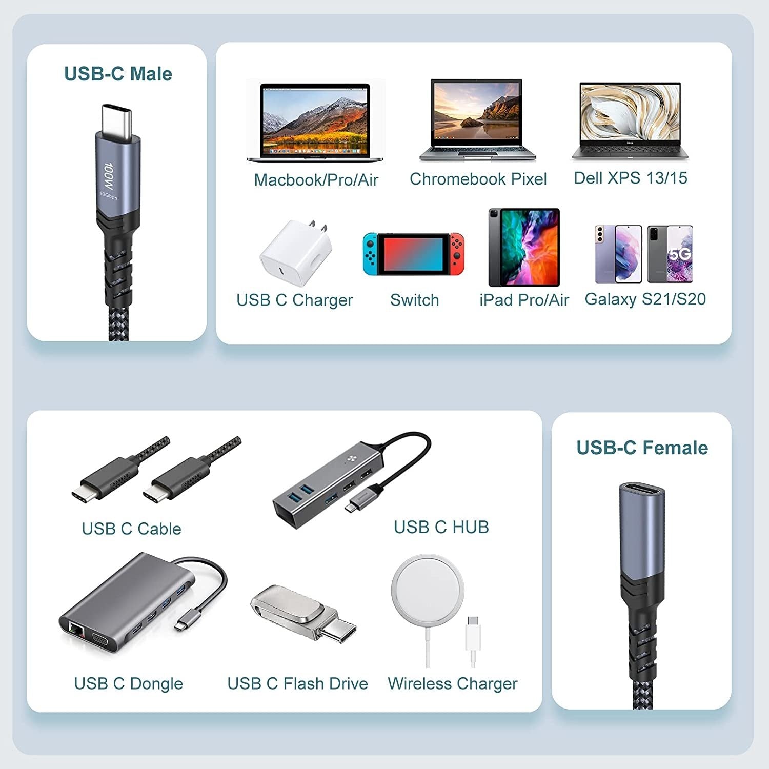 NÖRDIC USB 4 skjøtekabel 25cm 40Gbps 240W 8K60Hz