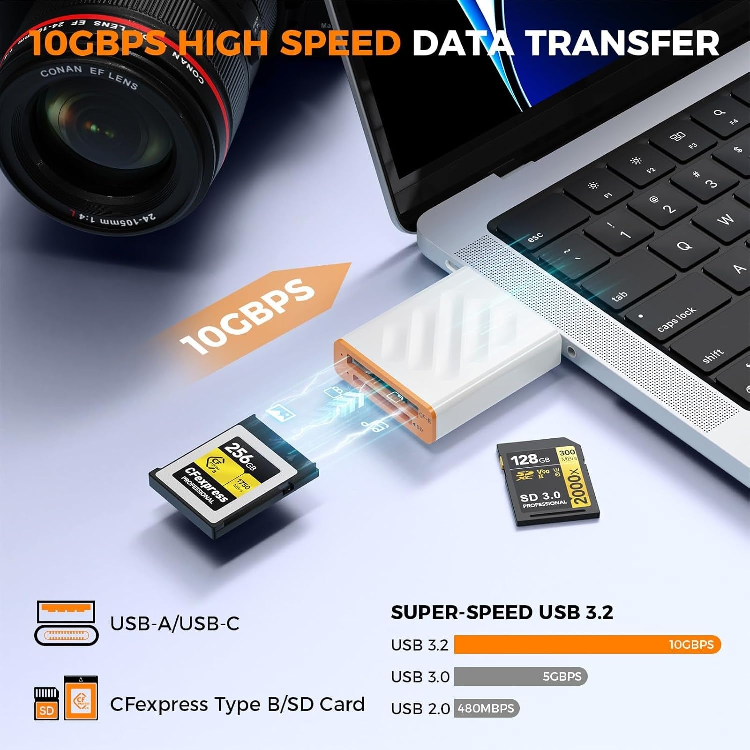 NÖRDIC USB-A, USB-C 3.0 Kortleser 2 Slot CFexpress Type B, SD3.0 UHS-I