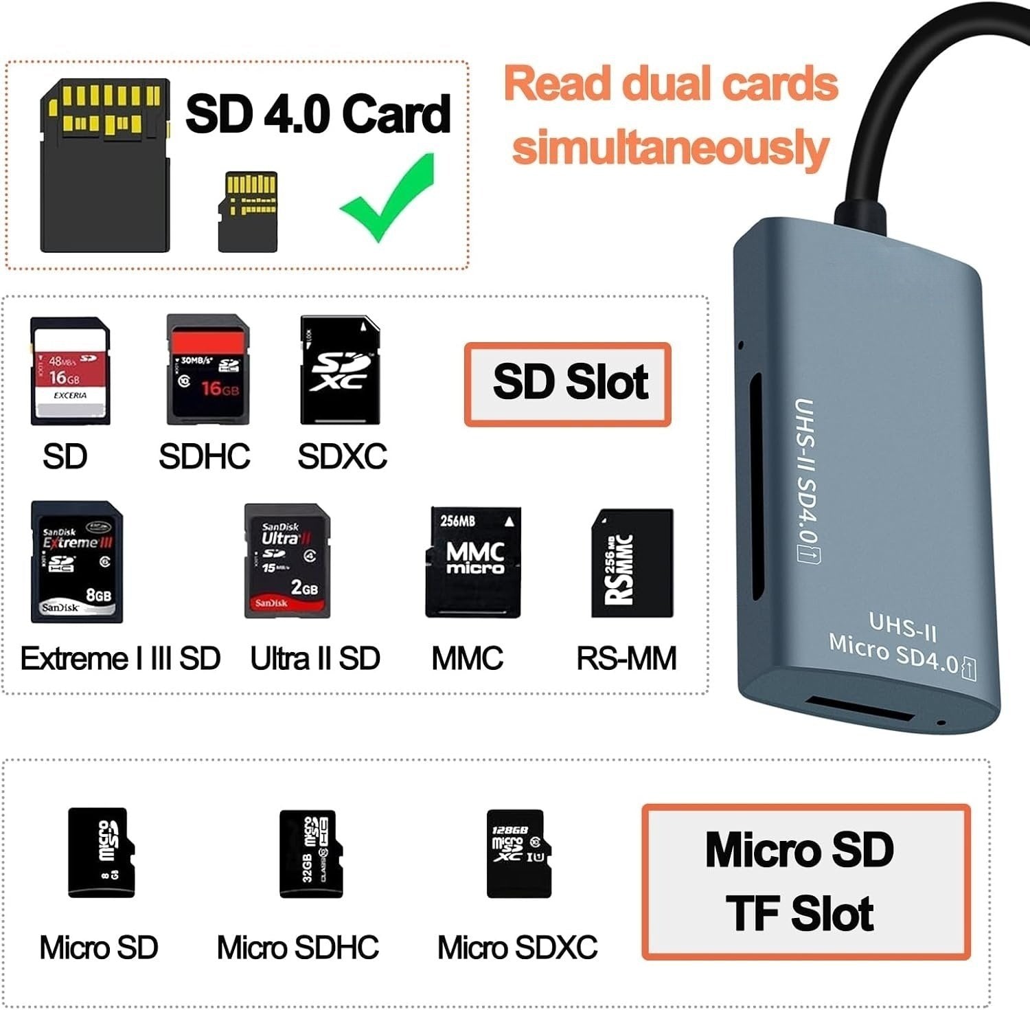 NÖRDIC USB-A, USB-C Kortleser 2 Spor SD4.0, MicroSD4.0 UHS-II
