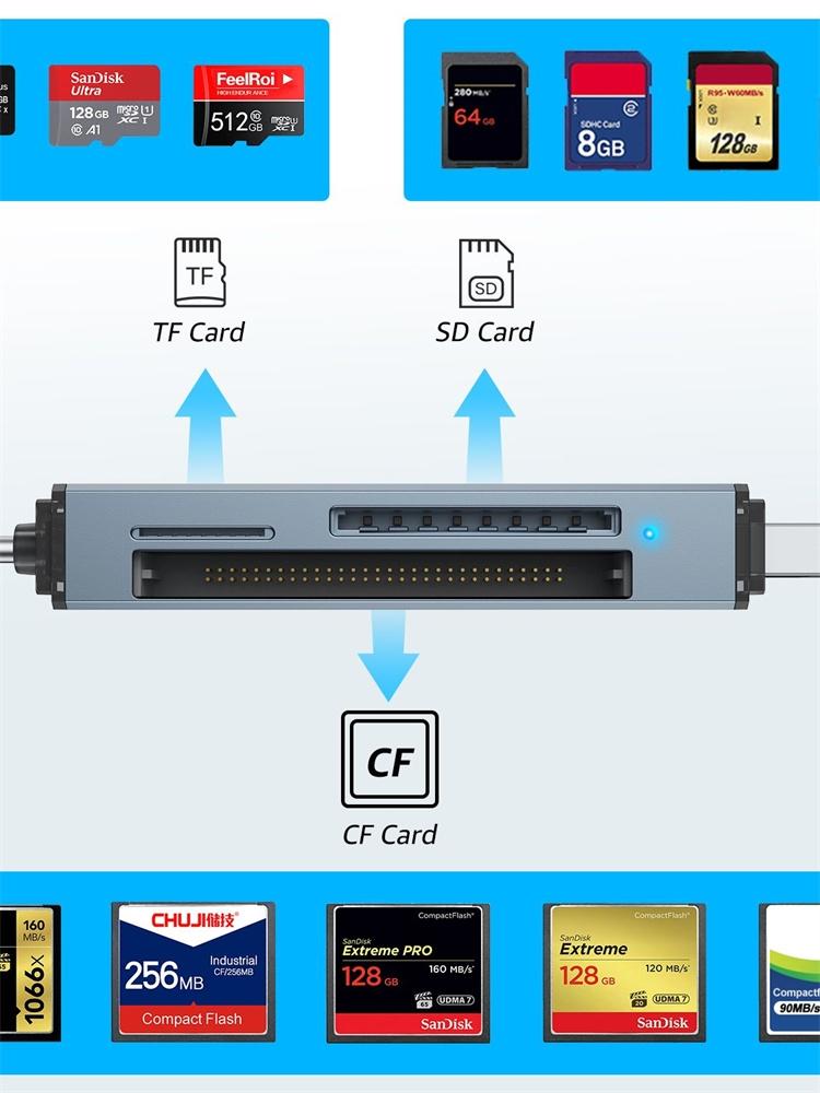 NÖRDIC USB-A, USB-C kortleser 3 spor CF, SD, MicroSD UHS-I