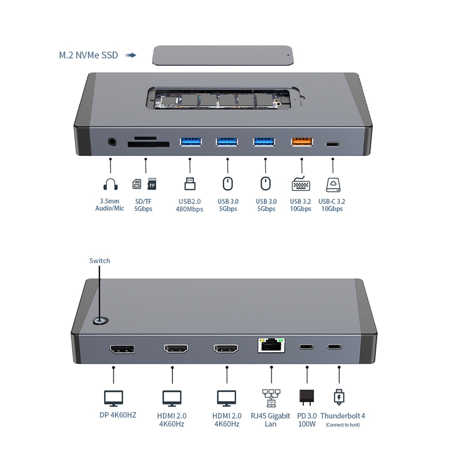 NÖRDIC USB-C 1 til 15 Dokkingstasjon Thunderbolt 4 Triple skjermer, 2xHDMI, 1xDP, 1xUSB-C PD 100W, 1xUSB-C, 4xUSB-A, med M.2 NVMe SSD-spor
