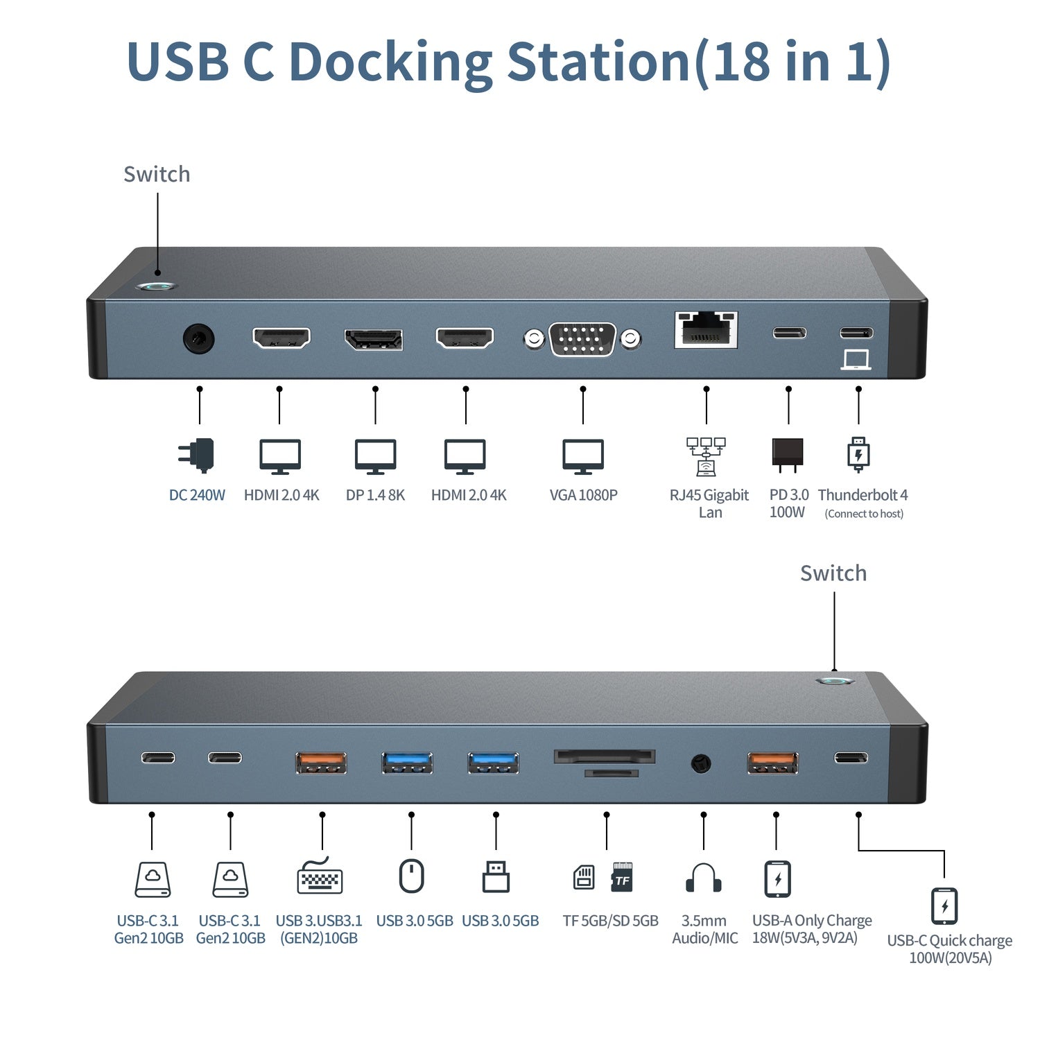NÖRDIC USB-C Dockingsstasjon 1 til 18 Fire skjermer, 2xHDMI, 1xDP, 1xVGA, 1xUSB-C PD 100W, 1xUSB-C QC, 2xUSB-C, 1xUSB-A QC3.0, 3xUSB-A, 1xGigaLAN