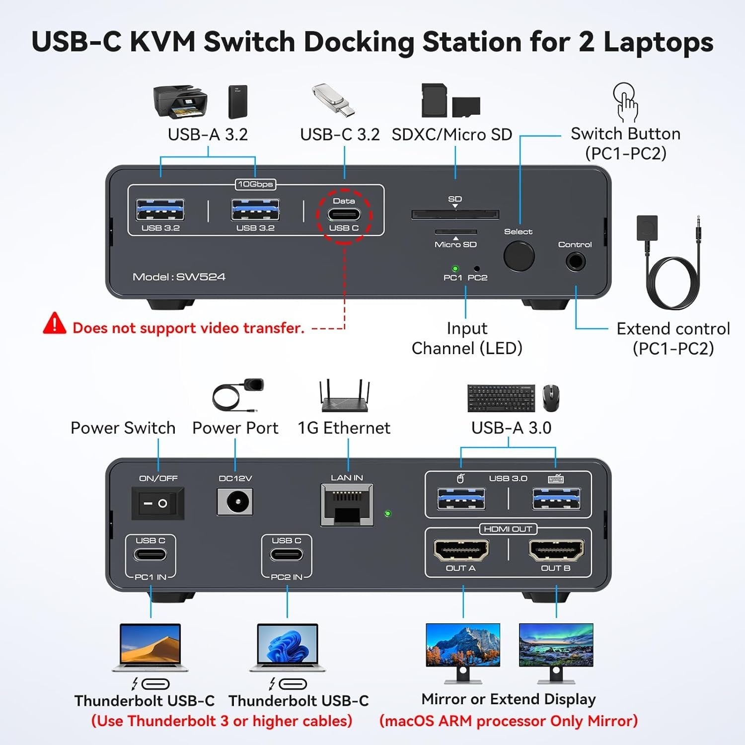 NÖRDIC USB-C Dokkingstasjon med KVM-switch 2 PC 2 skjermer 4K60Hz HDMI EDID 12-i-1 Gigabit Ethernet, kortleser, 5xUSB-A og USB-C