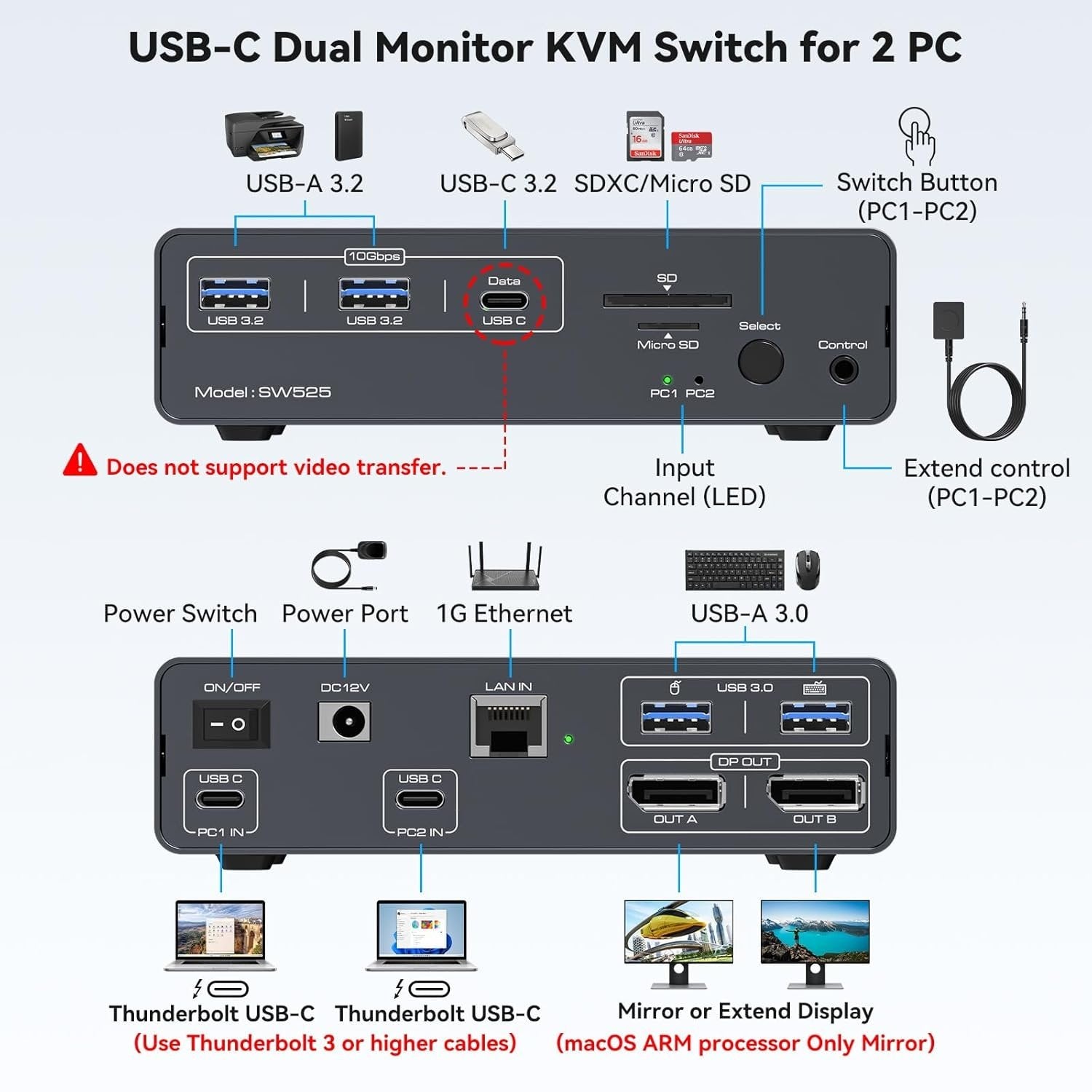 NÖRDIC USB-C Dokkingstasjon med KVM-bryter 2 PC-er 2 skjermer 4K120Hz DP Gigabit Ethernet, kortleser, 4xUSB-A og USB-C