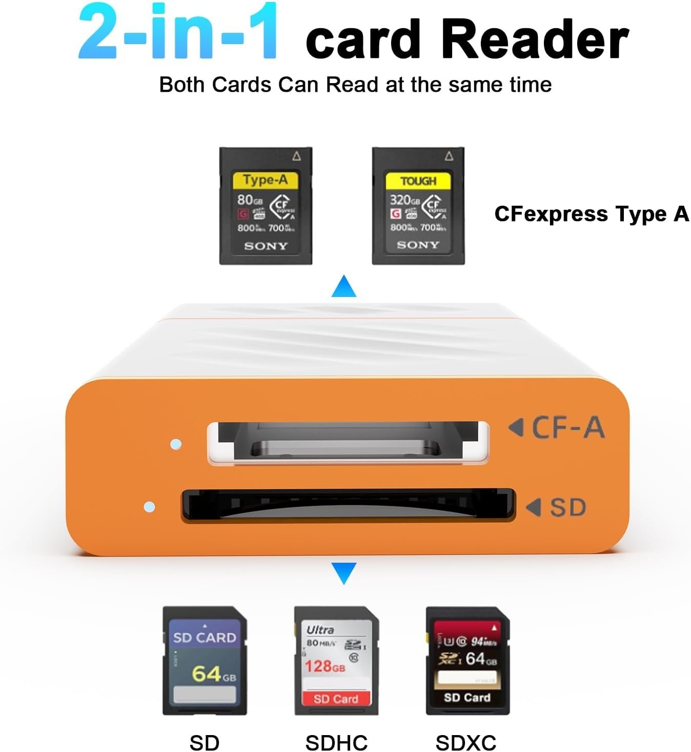 NÖRDIC USB-A, USB-C 3.0 Kortleser 2 Slot CFexpress Type A, SD3.0 UHS-I