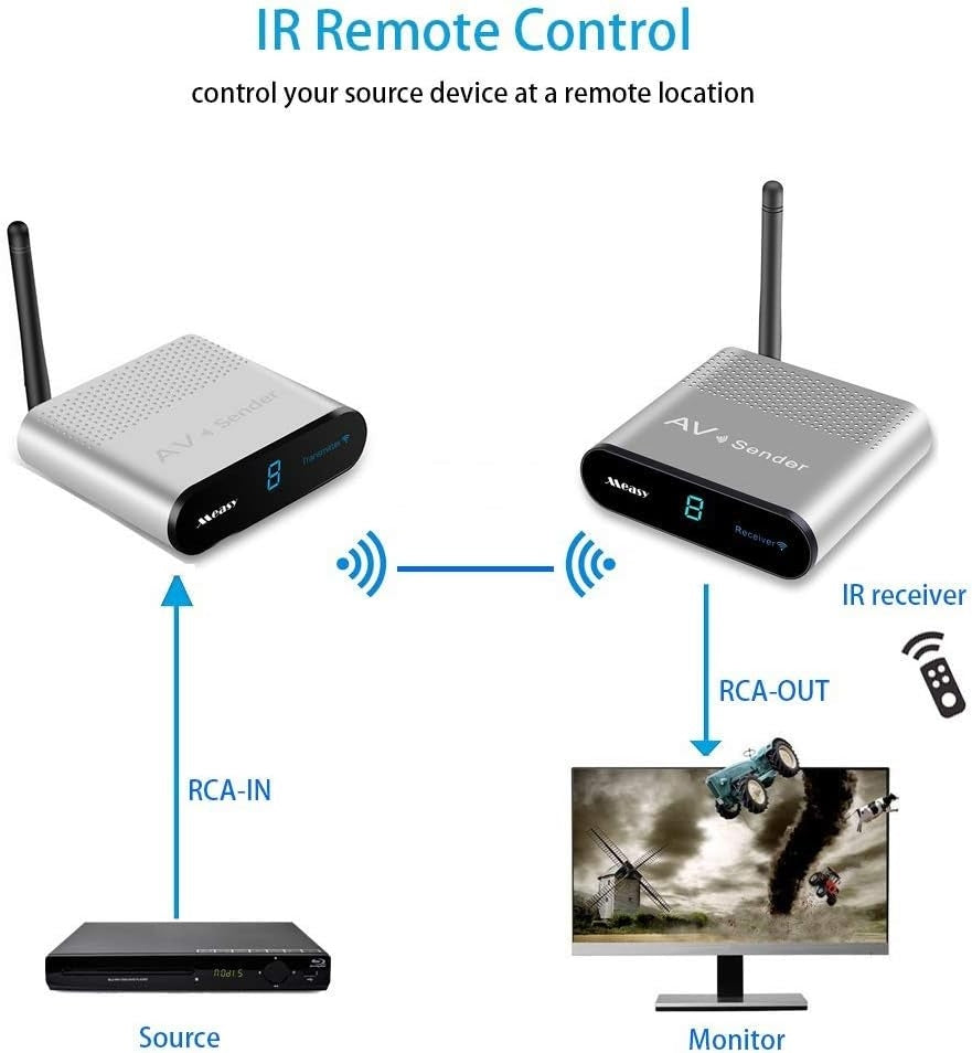 NÖRDIC Trådløs AV-sender og mottaker 5,8 GHz 8 kanaler 500 m med IR-inngang Trådløs lyd