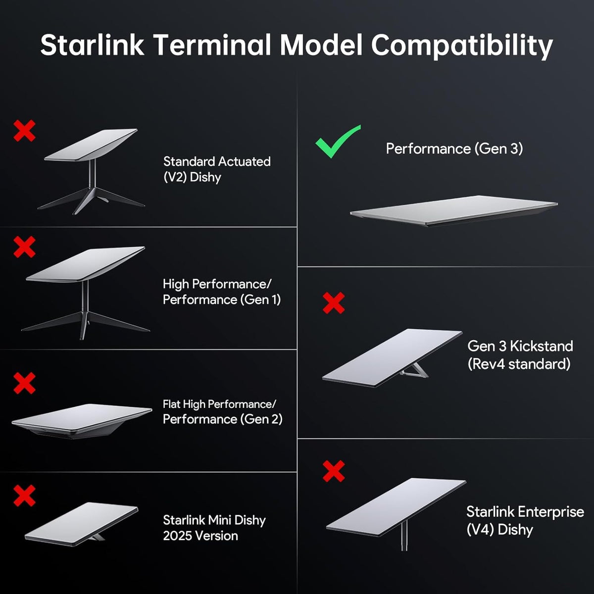 Starlink 15m Performance Gen3 vanntett skjøtekabel