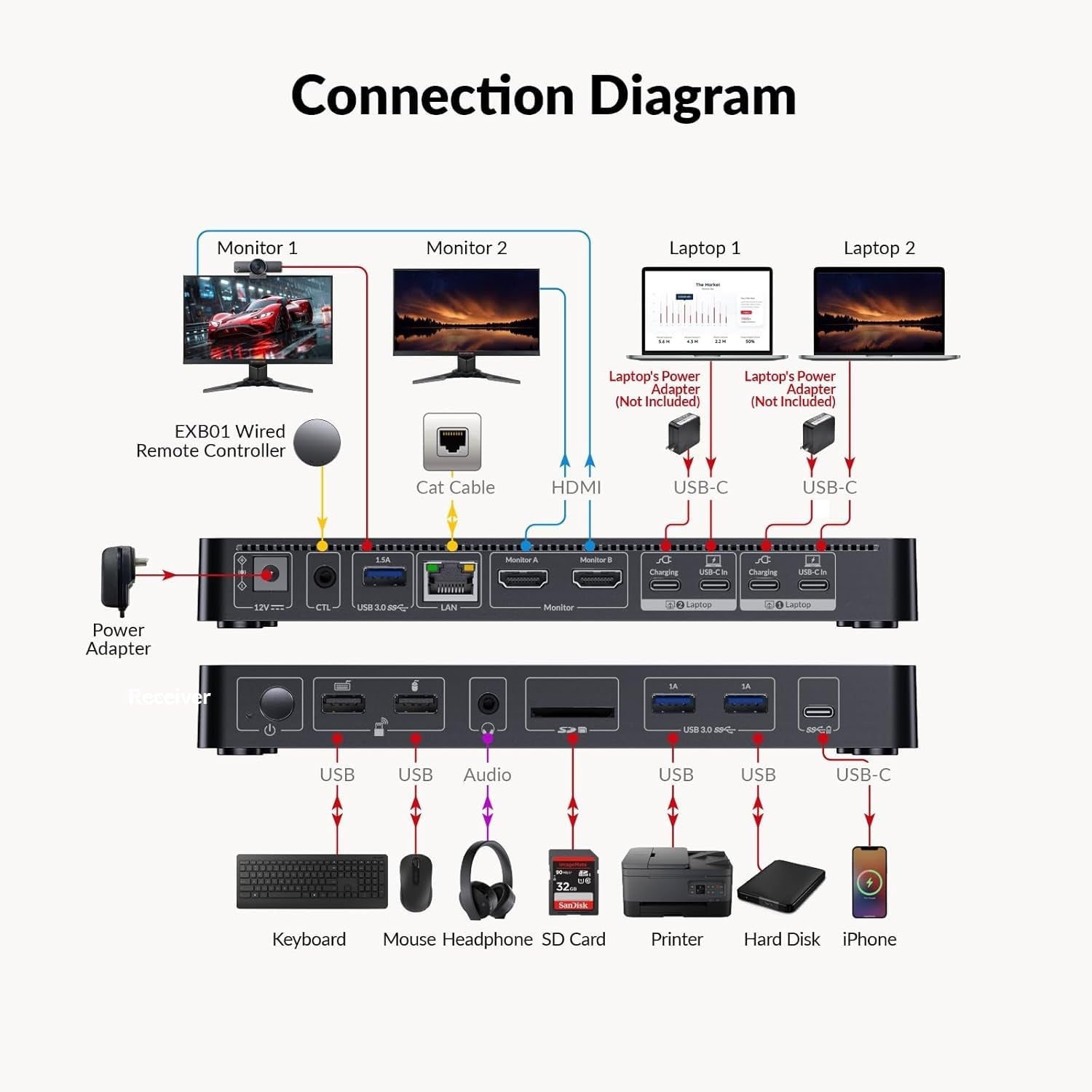 USB-C KVM Dockingsstasjon for 2 bærbare, Dual 4K-skjerm, 11-i-1 med 100W PD, 1Gbps LAN & EDID-emulering