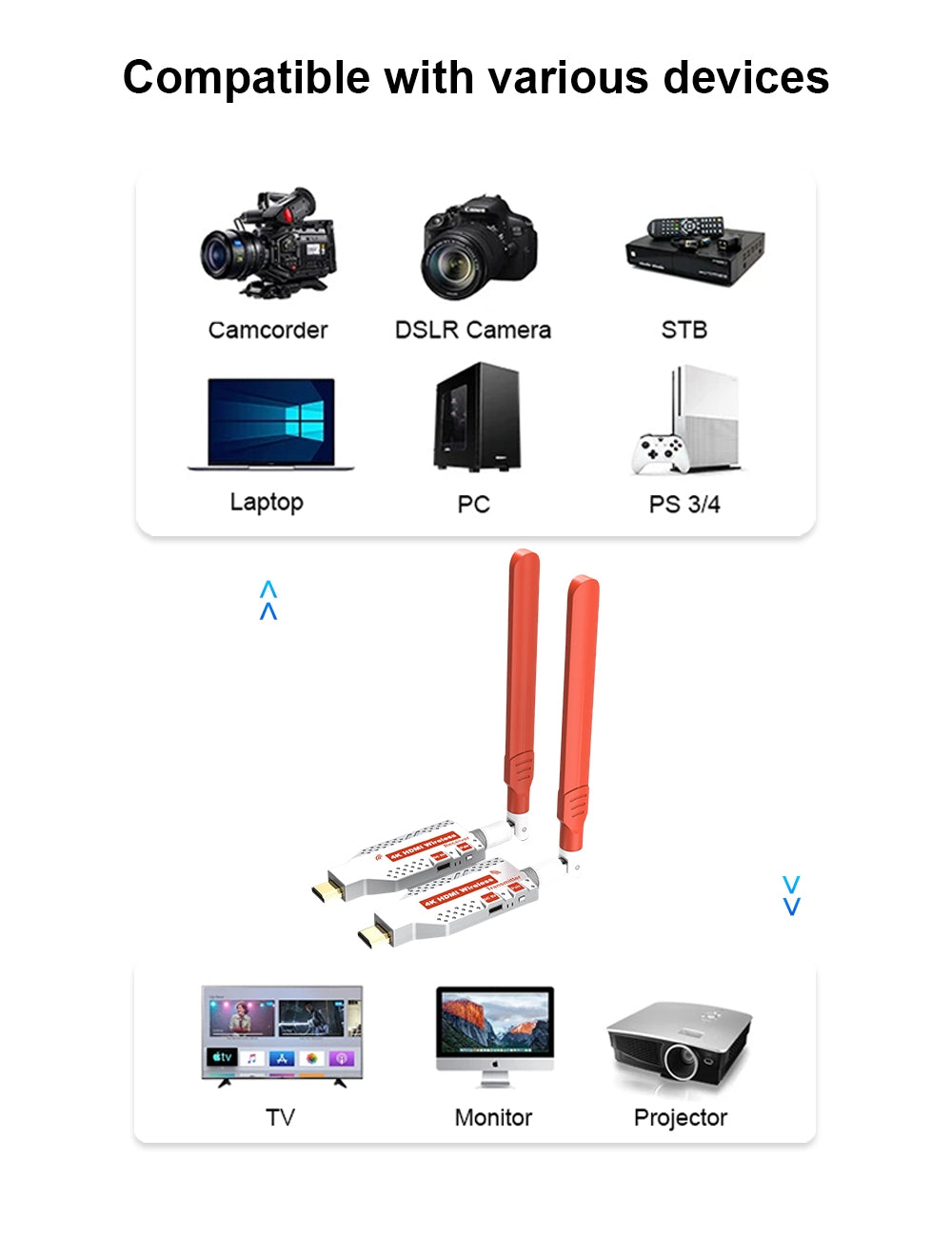 NÖRDIC Trådløs HDMI-forlenger 150m Sender/Mottaker 4K HD 5G Wifi for Laptop til TV, PC, Monitor, Projektor