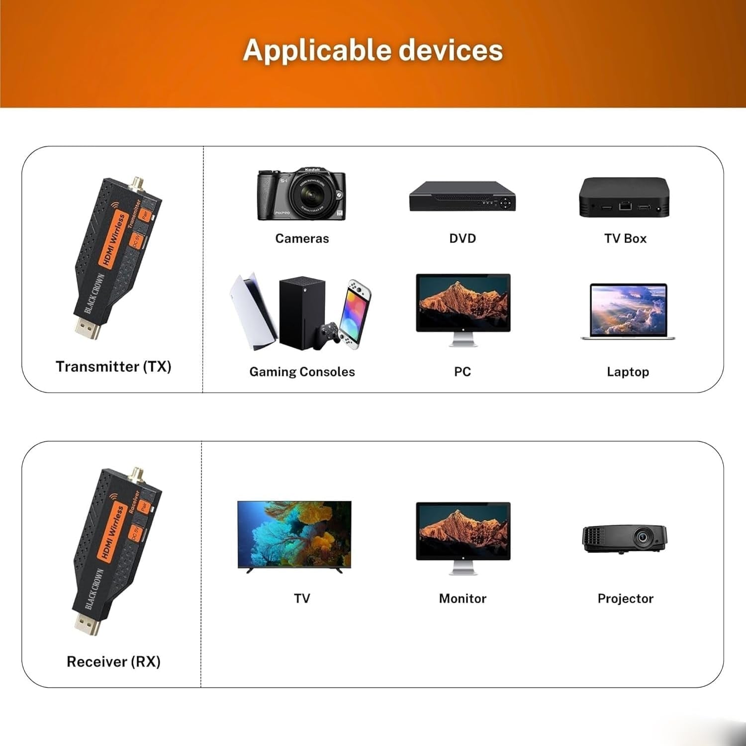 NÖRDIC Trådløs HDMI-forlenger Sender & Mottaker 150m, 1080P@60Hz Full HD, 5G Plug & Play