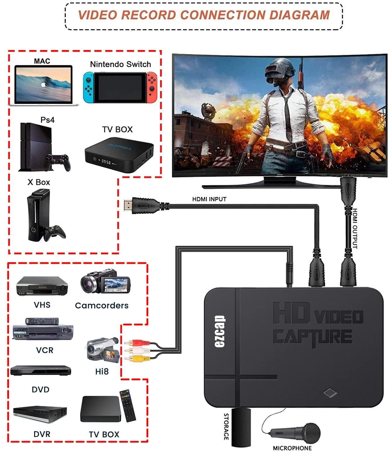 Ezcap HDMI AV Composite Video CVBS Video Capture Card 1080p USB2.0