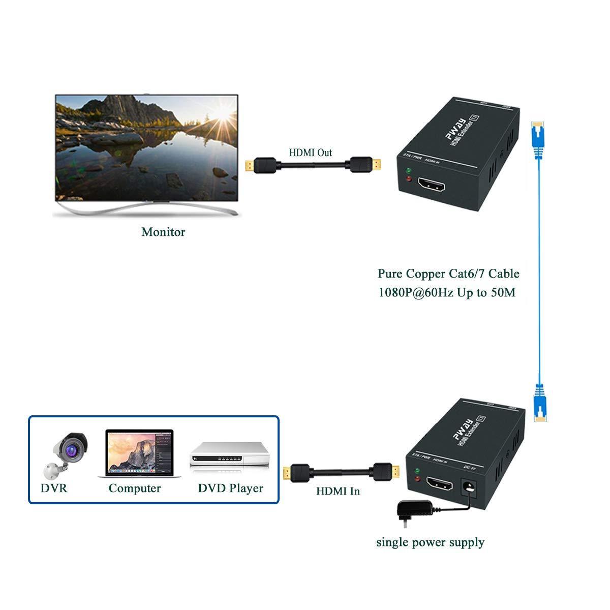 NÖRDIC HDMI CAT6 Extension 60m 1080p 60Hz HD Edid Funksjon HDMI Extension Plug & Play