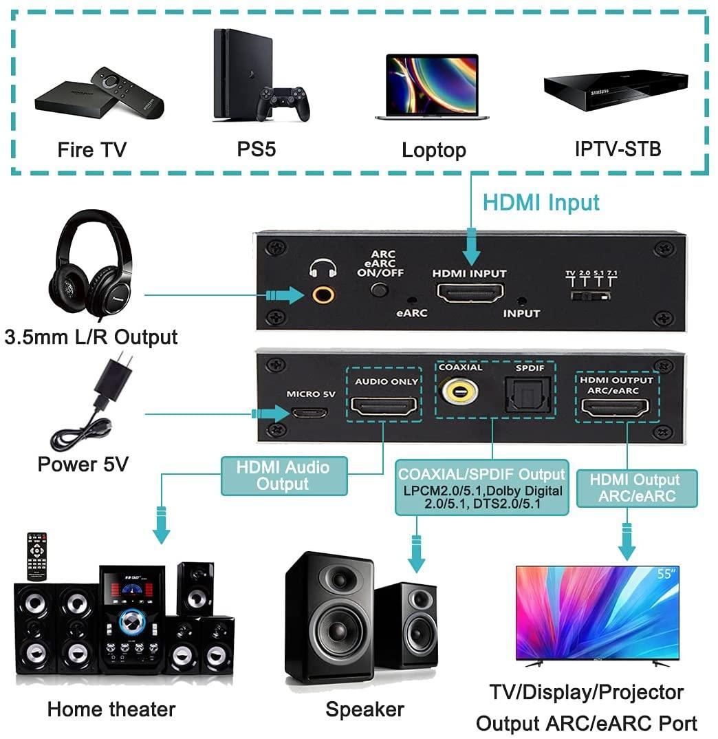 NÖRDIC HDMI Extractor 4K60Hz HDMI til HDMI + Optisk Toslink + Koaksial + 3,5 mm lyd + 7,1 CH HDMI-støtte for eARC / ARC HDR Dolby ATMOS