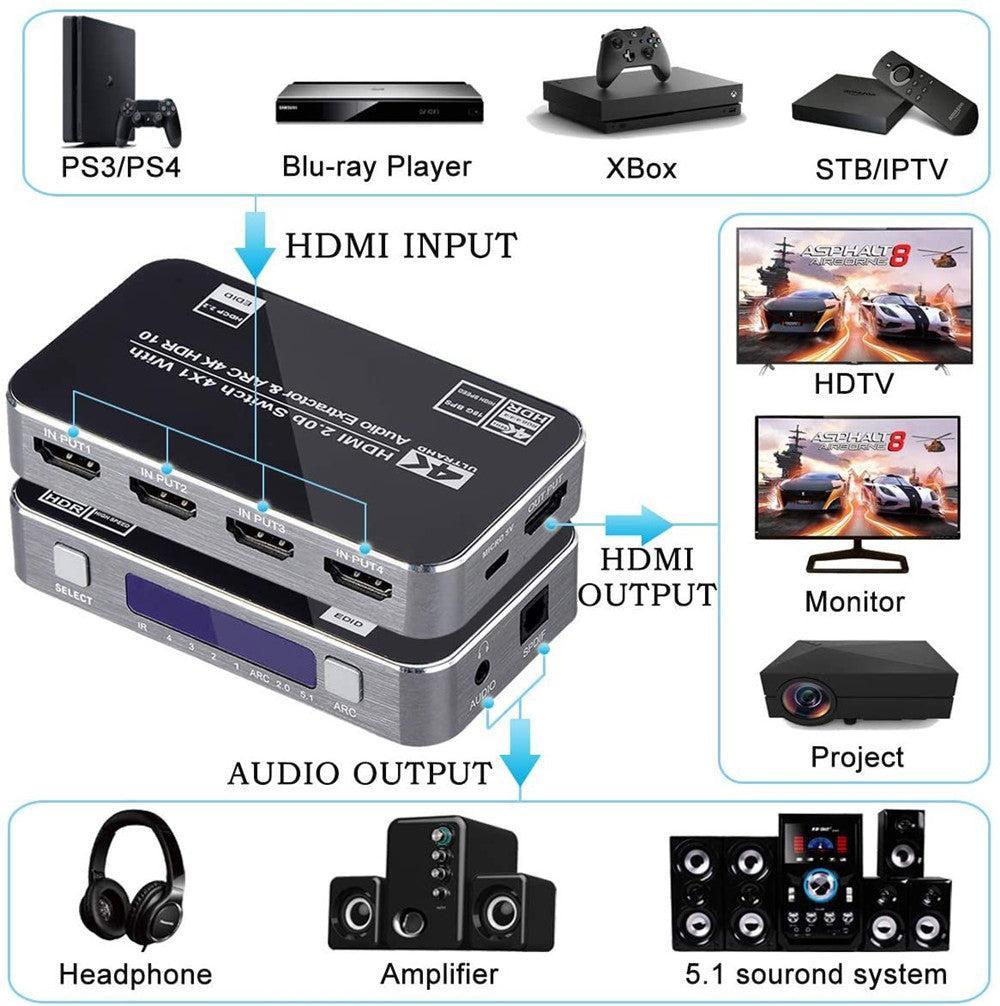 NÖRDIC HDMI Switch 4 til 1 med Audio Extractor og ARC 4K60Hz MHL Dolby True SPDIF Stereo 3D
