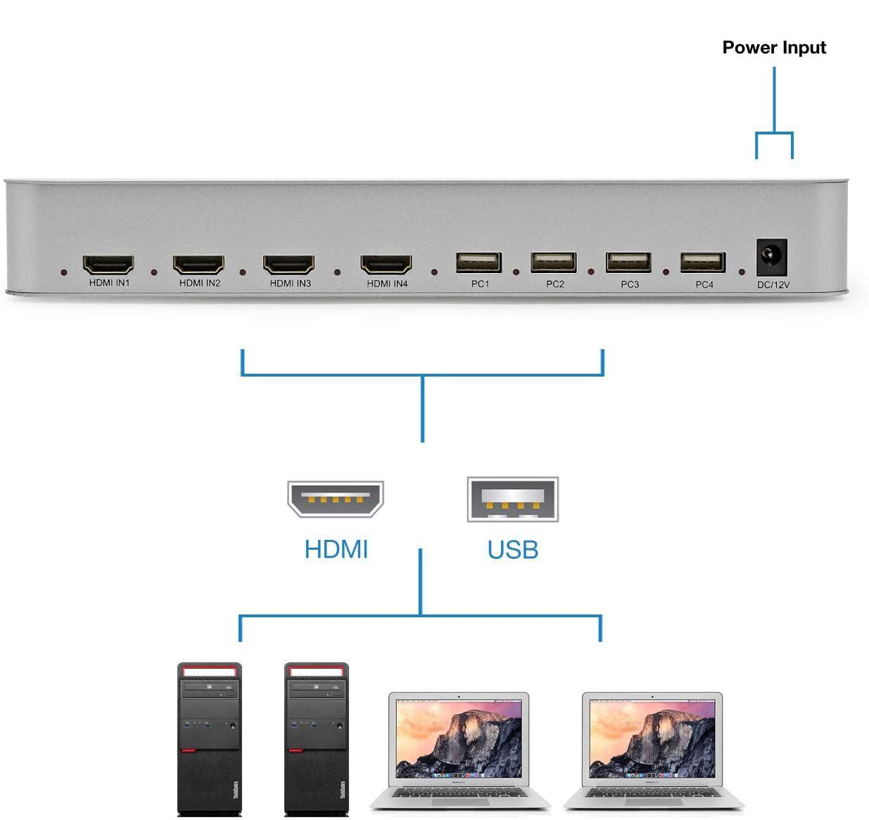NÖRDIC KVM-svitsj 4xPC til 1xHDMI 4K 60Hz Quad Multi-Viewer med 4xUSB-A