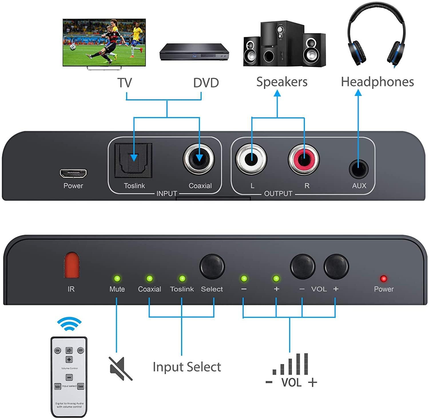 NÖRDIC digital til analog omformer 1x optisk spdif og 1x koaksial toslink til analog l / r med fjernkontroll