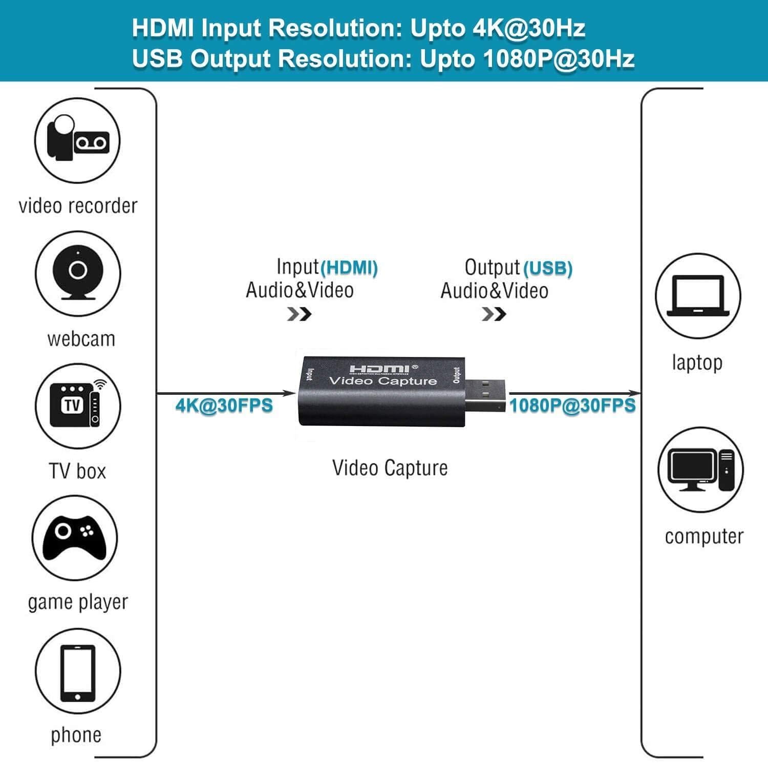 Video Capture USB 2.0 HDMI 4K 30Hz