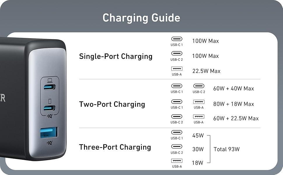 ANKER USB-C100W NANO II Hurtiglader, 3-Port USB-C Strømadapter ANKER 736