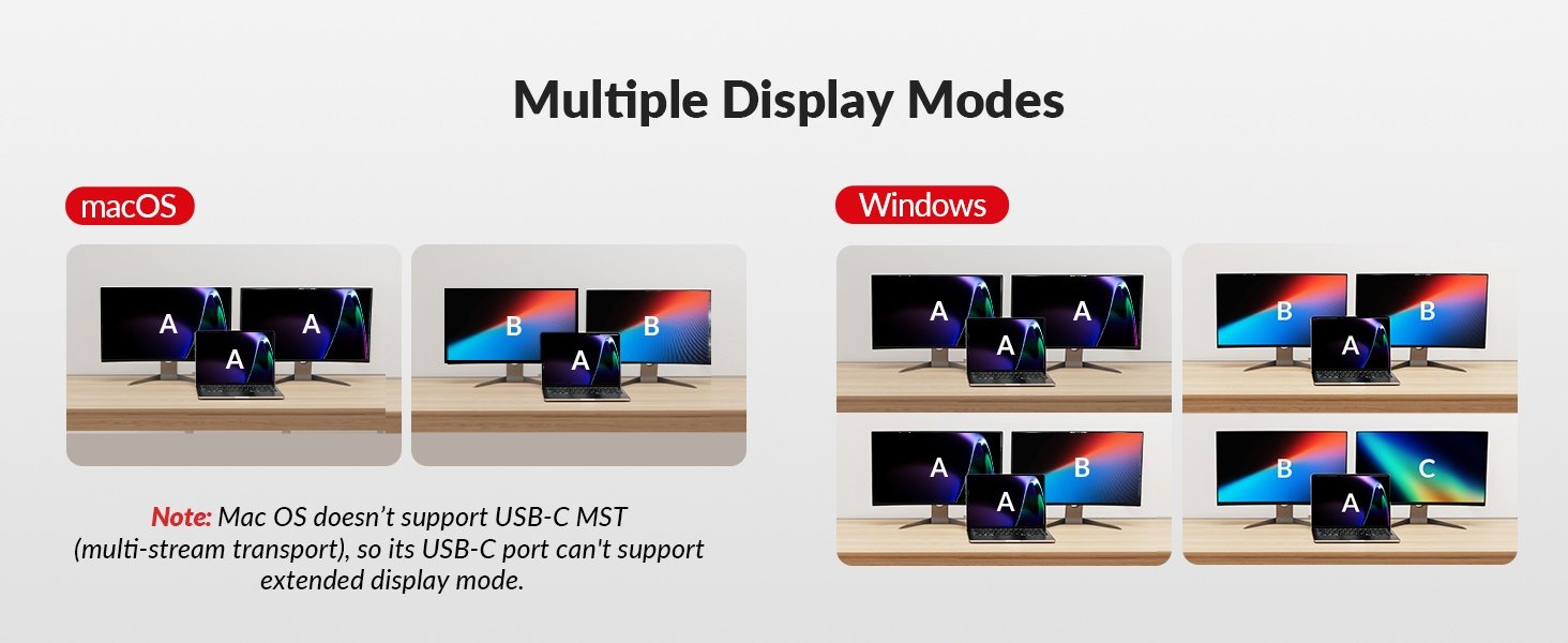 AV Access Docking Station & KVM Switch for 2 Laptop & Desktop to 2 monitors HDMI 4K60Hz, 100W PD 3 x USB, 1G Ethernet, SD, 3.5 mm AUX Audio EDID